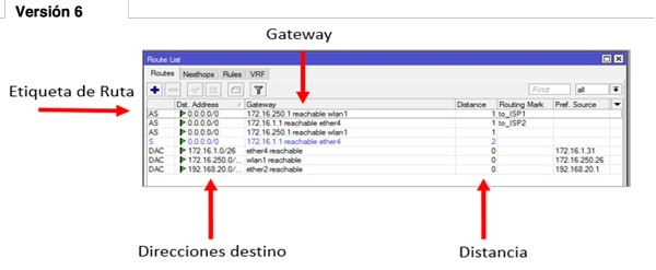 Tabla de enrutamiento MikroTik RouterOS en versión 6