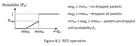 Algoritmo RED operacion de los parametros.gif