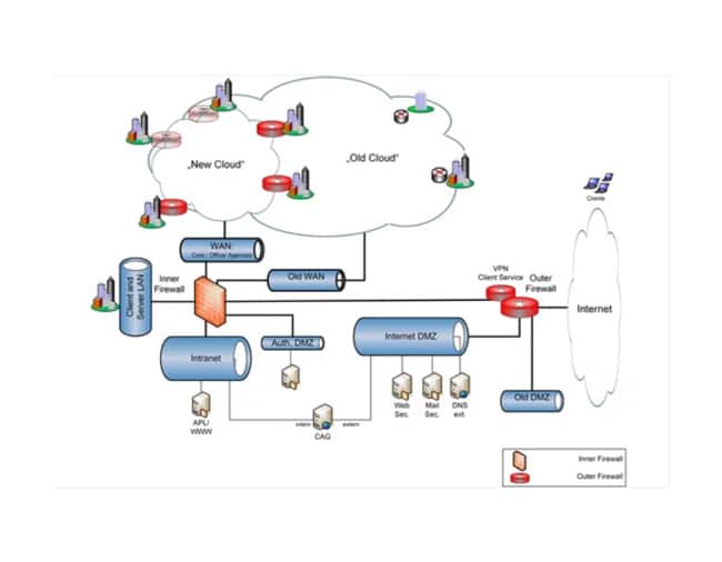 Interconexión de VLANs: Enrutamiento entre redes virtuales