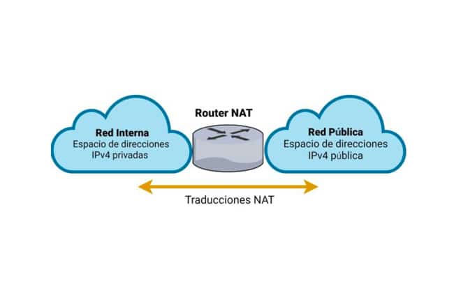 Introducción al NAT: ¿Qué es y cómo funciona?