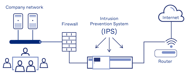 Qué es un Sistema de Prevención de Intrusiones (IPS)