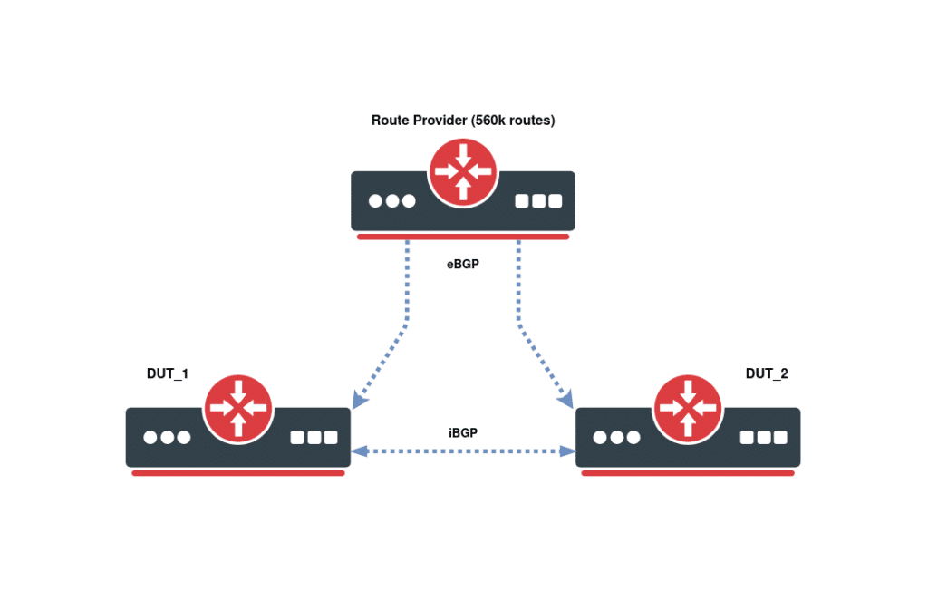 Protocolo BGP: Historia, mensajes y configuración en equipos MikroTik RouterOS