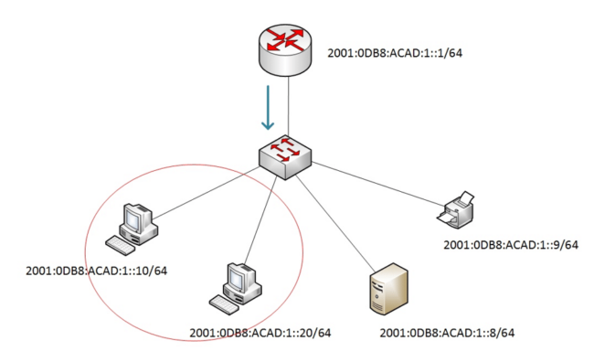 Tipos de Direcciones IPv6 comunicacion anycast