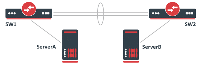 Malas configuraciones en Capa 2: Interfaces LAG y balanceo de carga