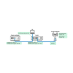 Cómo Configurar VLANs en UniFi para una Red Más Eficiente