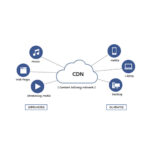 Explorando los Beneficios de los CDNs en Redes