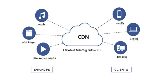 Explorando los Beneficios de los CDNs en Redes