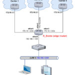 ML-003-LAB-01 Como configurar rutas de salida a Internet con Failover cuando se tienen 2 o mas proveedores