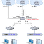 ML-003-LAB-02 Como configurar rutas de salida de internet para proveer failover cuando se tiene dos o mas proveedores y que ciertos clientes salgan por un proveedor en especifico