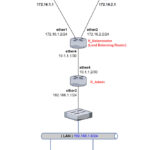 ML-003-LAB-03 Como configurar rutas de salida a Internet con recursividad cuando se tiene Balanceo de Carga PCC