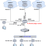 ML-005 Guía para configuración de Firewall en MikroTik RouterOS