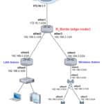 ML-007-LAB-01-Como segmentar la red ISP WISP al manejar una sola red