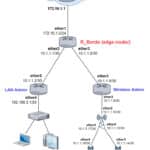 ML-007-LAB-02-Como configurar enrutamiento estatico