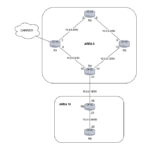 ML-011-LAB-02 Implementación de OSPF Multi Area