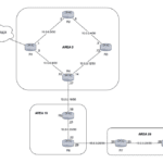 ML-011-LAB-03 Implementación de OSPF Multi Area - Virtual Link