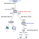 ML-013: Guía para construir un Firewall Avanzado en IPv6