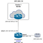 ML-016-LAB-01 Implementacion de BGP en IPv6 con un proveedor