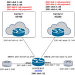 ML-016-LAB-03 Implementacion de BGP PATH PREPEND en IPv6