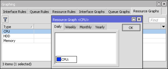 MikroTik herramienta graphing - grafico colas de recursos