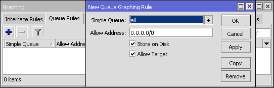 MikroTik herramienta graphing - grafico colas simples