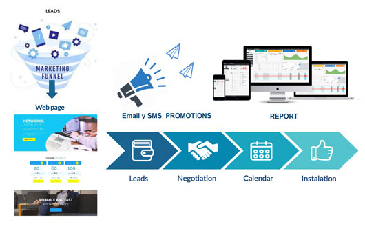 Webinar WISP Control - Plataforma de gestión para ISP yWISP