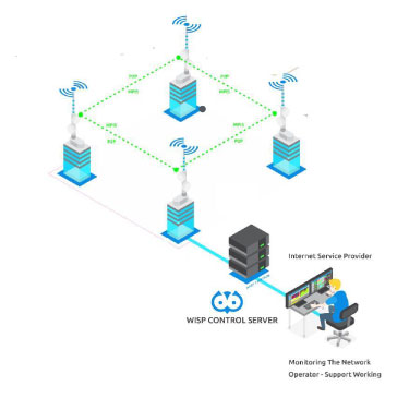 Webinar WISP Control - Plataforma de gestión para ISP yWISP