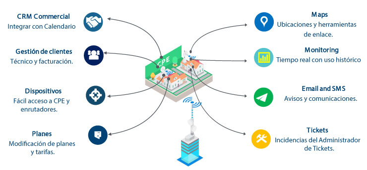 Webinar WISP Control - Plataforma de gestión para ISP yWISP