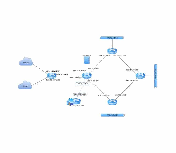 Consideraciones indispensables para el Diseño de una red ISP/WISP