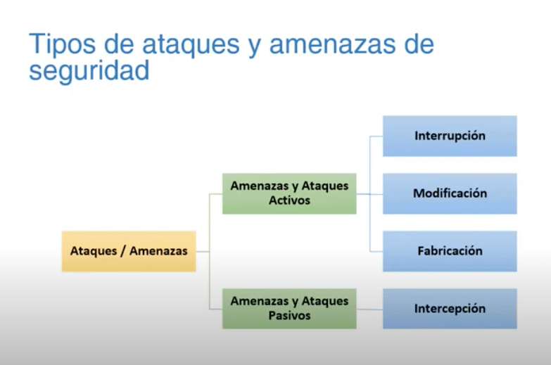 seguridad basica en un router MikroTik