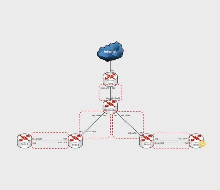 Configuración de RoMON en un Router MikroTik. MTCNA, Laboratorio 1.6.5