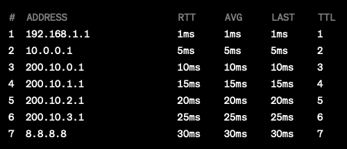 Qué es el TTL y para qué sirve