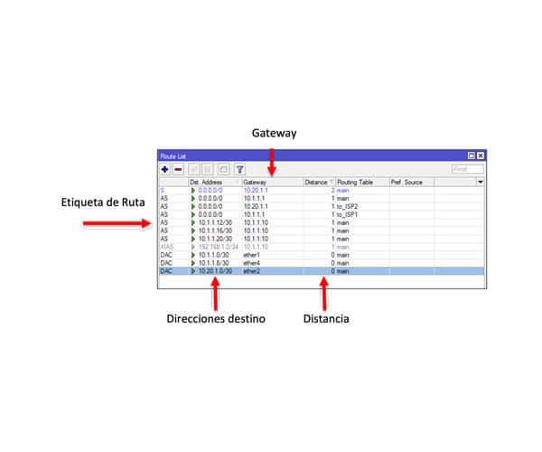 Tabla de enrutamiento MikroTik RouterOS