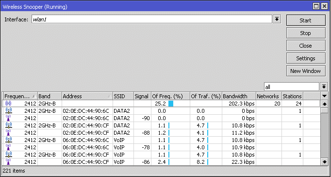 Wireless Snooper MikroTik