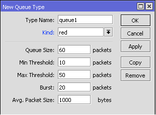 Algoritmo RED ventana de Winbox RouterOS