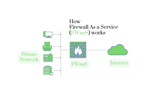 Cuáles son los diferentes tipos de firewall que existen