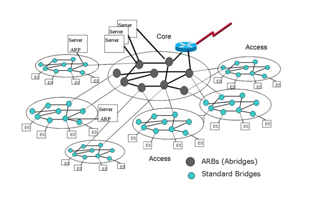 Qué es el Spanning Tree Protocol (STP)