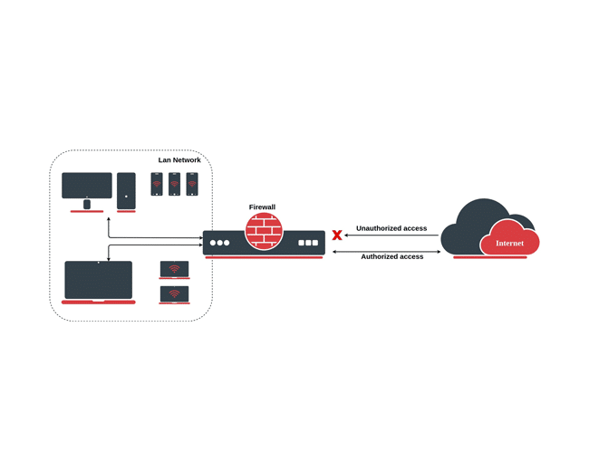 Qué es un stateful firewall