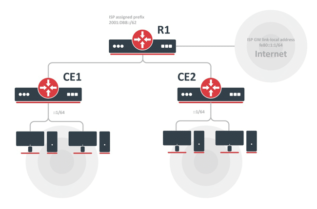 DHCP Alert MikroTik RouterOS