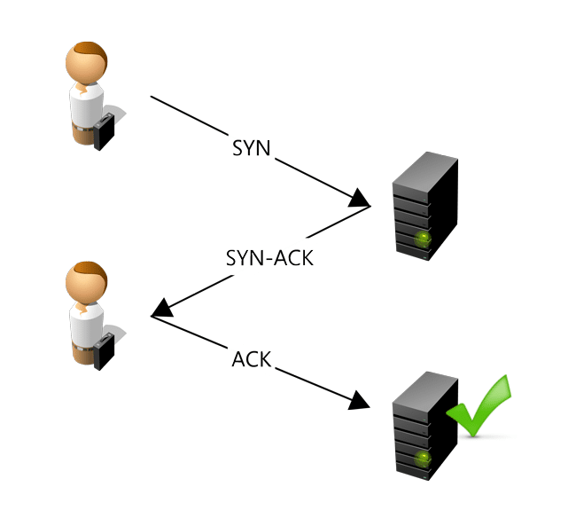Handshaking de 3 vias