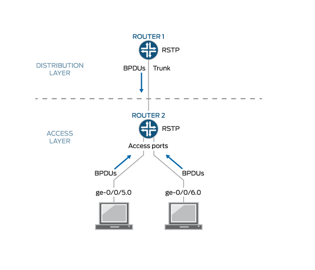 Como los BPDU Mantienen la Red en Movimiento