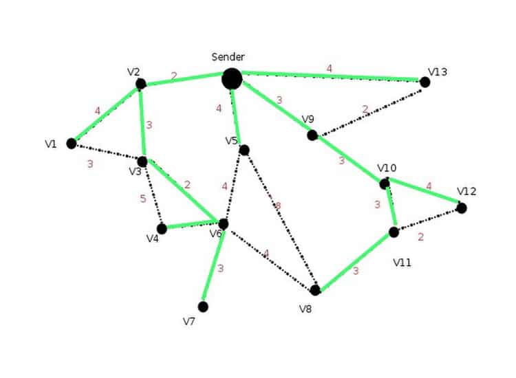 En profundidad con Multicast: Ventajas, Desventajas y Casos de Uso