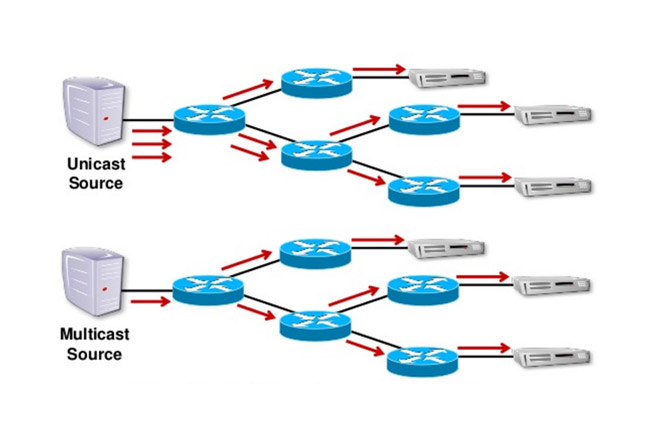 En profundidad con Unicast: Ventajas, Desventajas y Casos de Uso