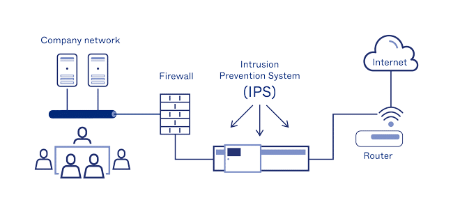 Qué es un Sistema de Prevención de Intrusiones (IPS)