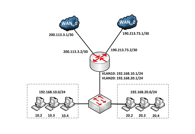 Routing-Mark-en-RouterOS-v6-y-v7