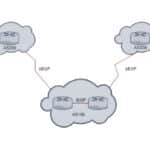 BGP الداخلي والخارجي: الاختلافات والتكوين في MikroTik RouterOS