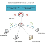 Clasificacion de direcciones unicast IPv6 comunicacion unicast link local