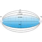 Die Fresnel-Zone ist eine spezifische ellipsoide Region