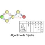 OSPF Otimizando roteamento em redes através de Área Única e Multi Área