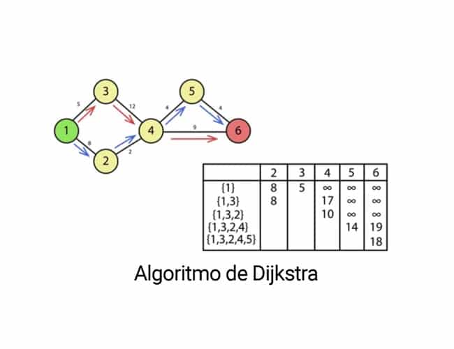 OSPF Optimizando el enrutamiento en redes mediante Single Area y Multi Area
