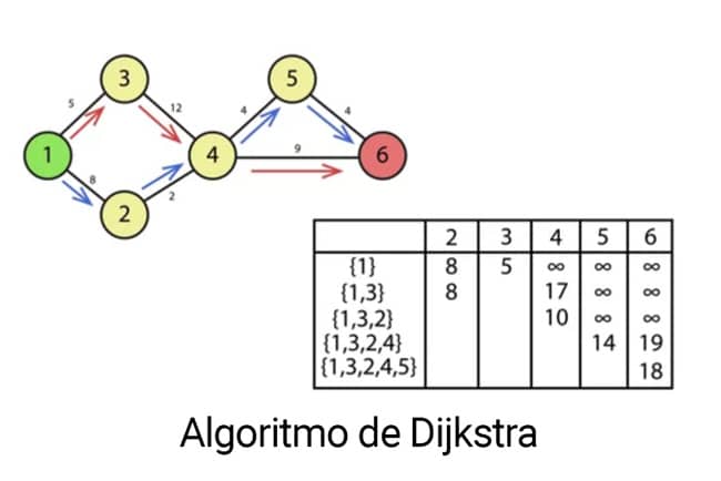 OSPF Optimizando el enrutamiento en redes mediante Single Area y Multi Area